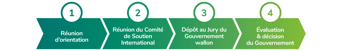 procedures-2 procedures-2